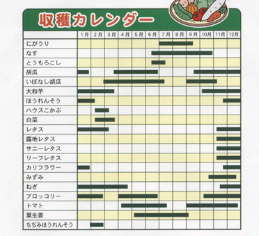 収穫カレンダー